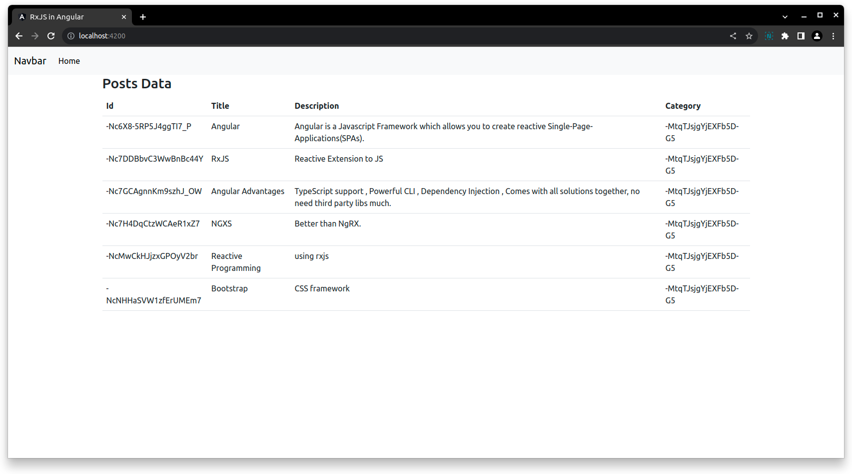 Angular RxJS Angular RxJS